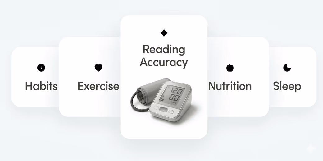 Focus areas after a review: habits, exercise, reading accuracy, nutrition, sleep